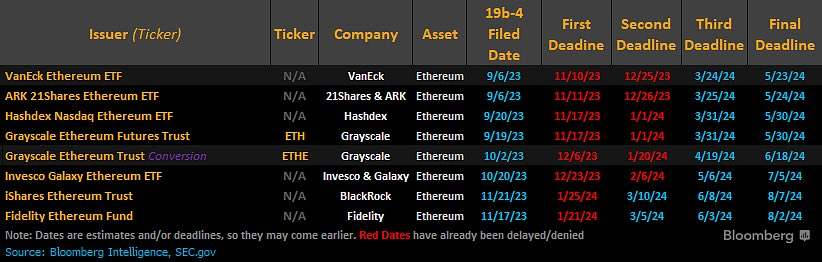 ETF etherum