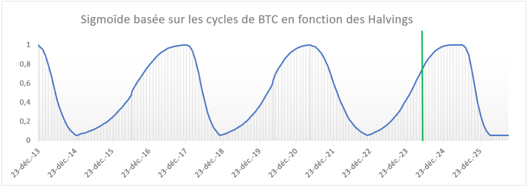 halving crypto