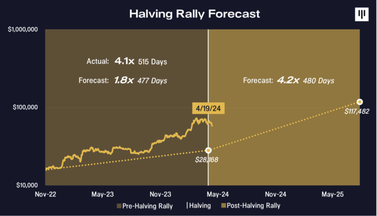 halving crypto