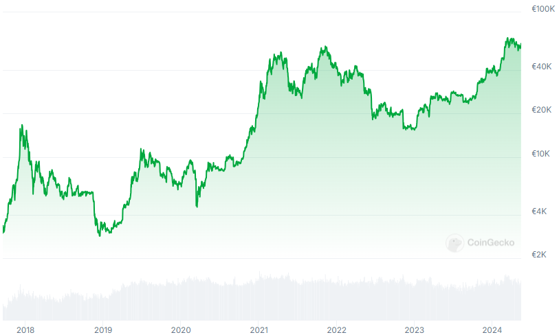 halving crypto
