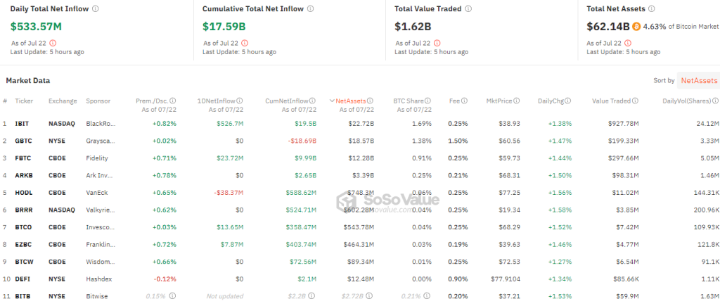 ETF US au comptant sur Bitcoin