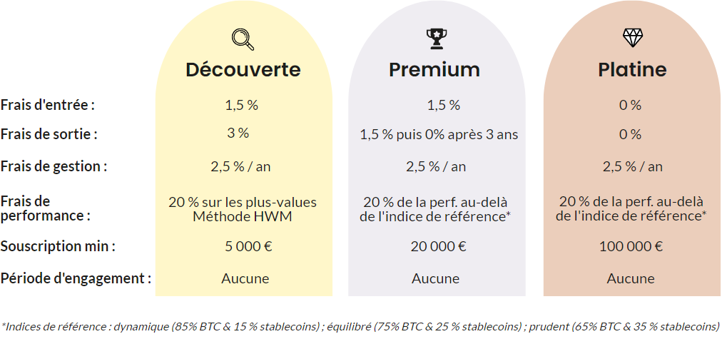 Nos tarifs
