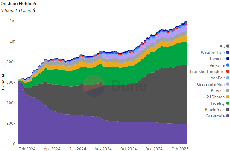 ETF Bitcoin aux U.S.