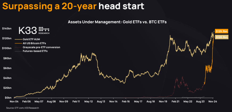 ETF Bitcoin aux U.S.